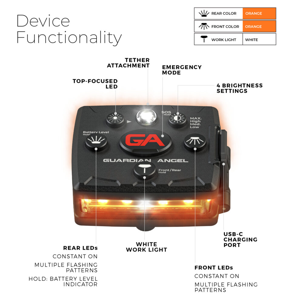 Micro Series - Orange/Orange Device Functionality