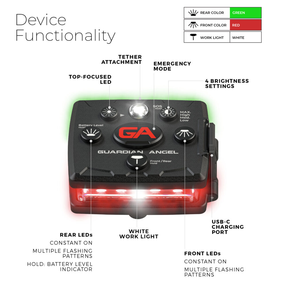 Micro Series - Red/Green Device Functionality
