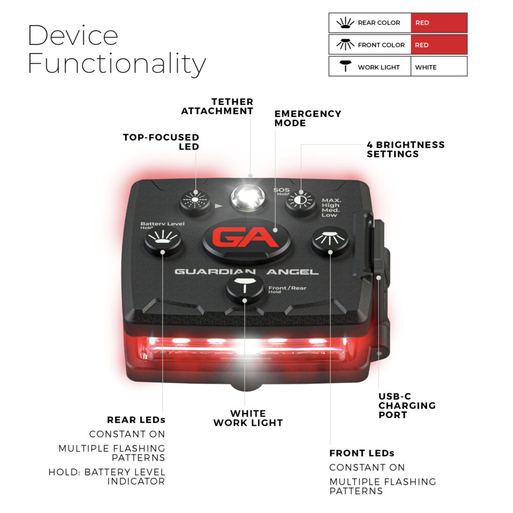 Micro Series - Red/Red Device Functionality