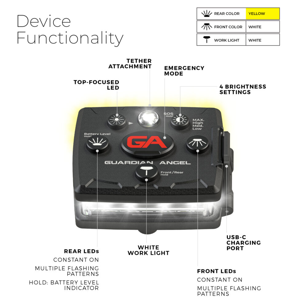 Micro Series - White/Yellow Device Functionality