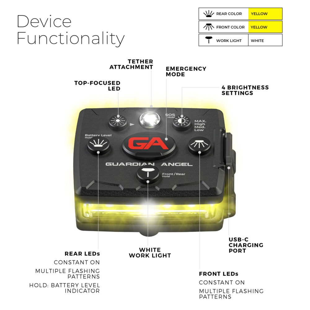 Micro Series - Yellow/Yellow Device Functionality