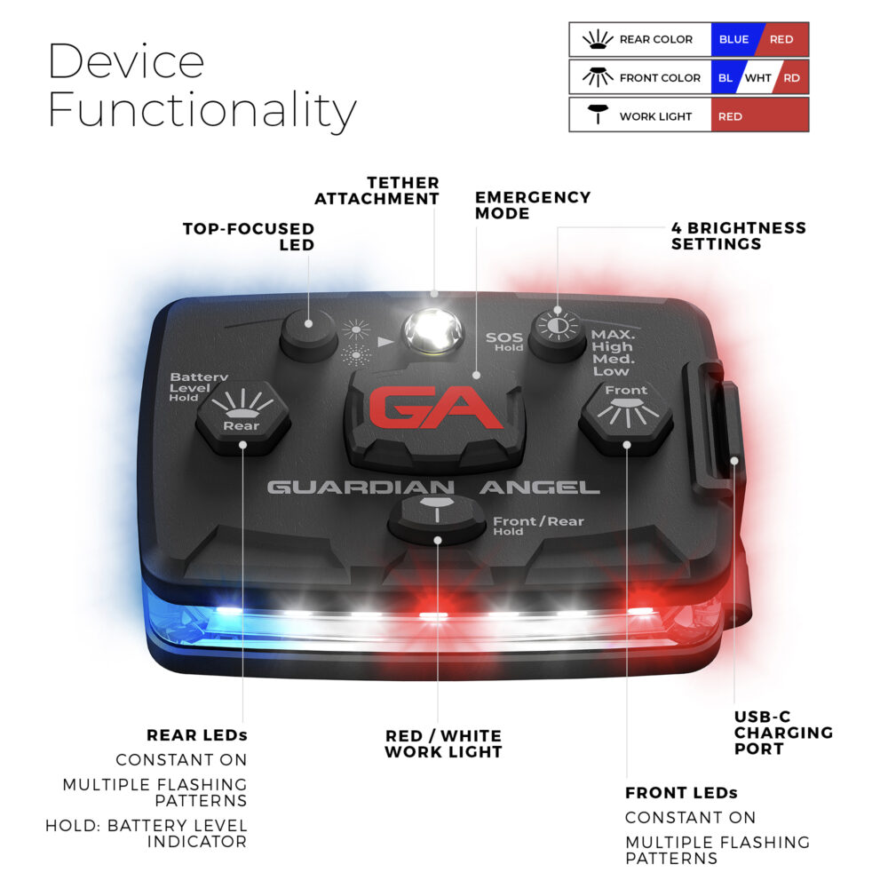 Guardian Angel Elite Series - Red / Blue Device Functionality