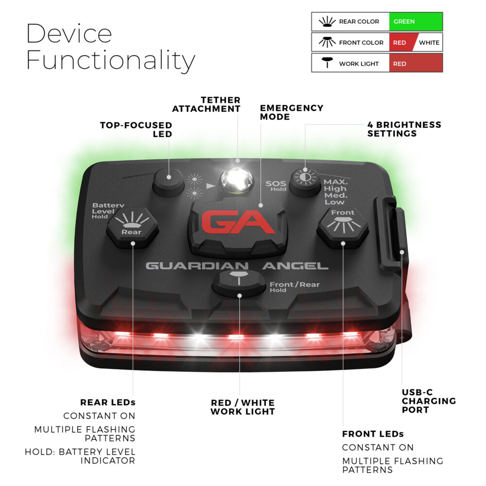 Guardian Angel Elite Series - Red / Green Device Functionality