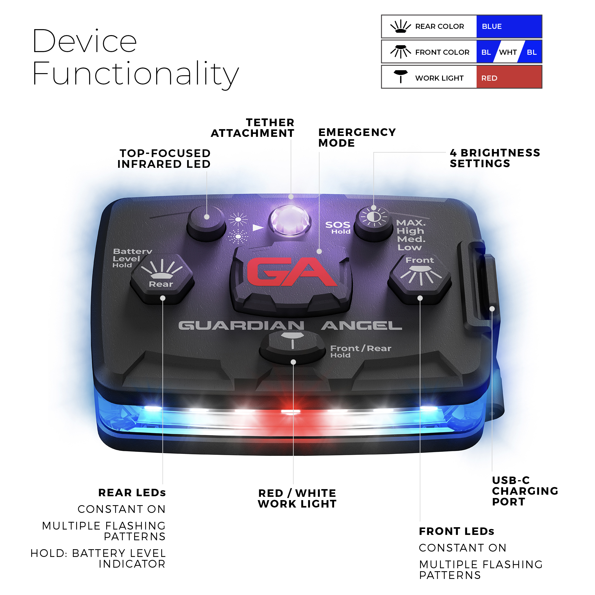 explanation of functionality of guardian angel device with blue and white lights
