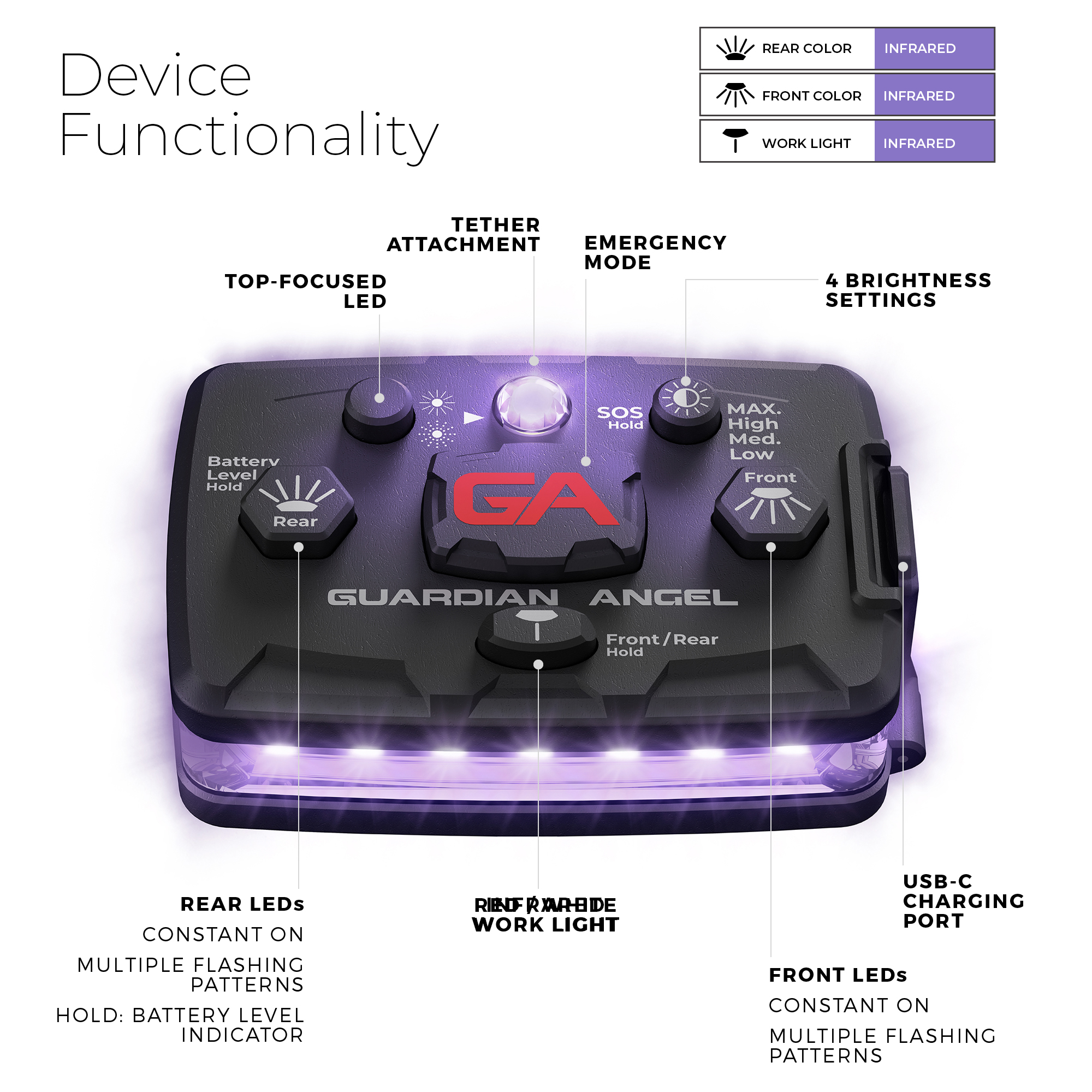 guardian angel device functionality