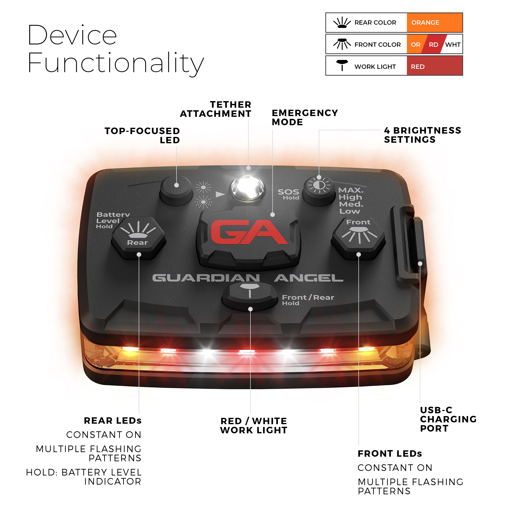 guardian angel device functionality