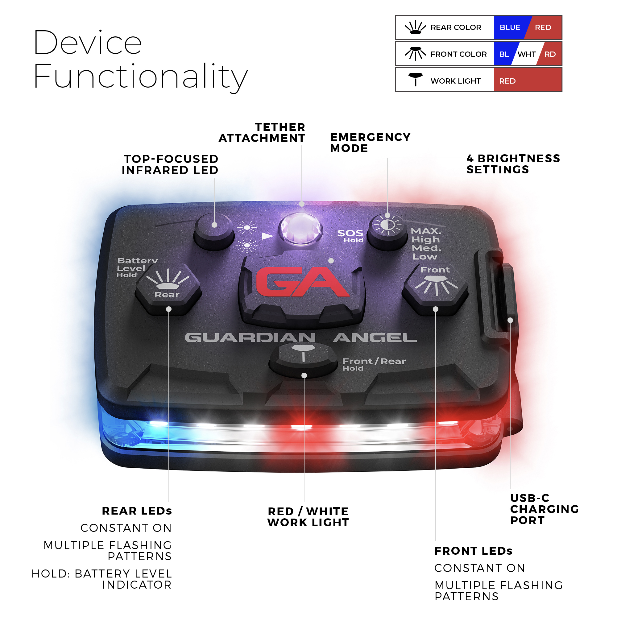 guardian angel device functionality