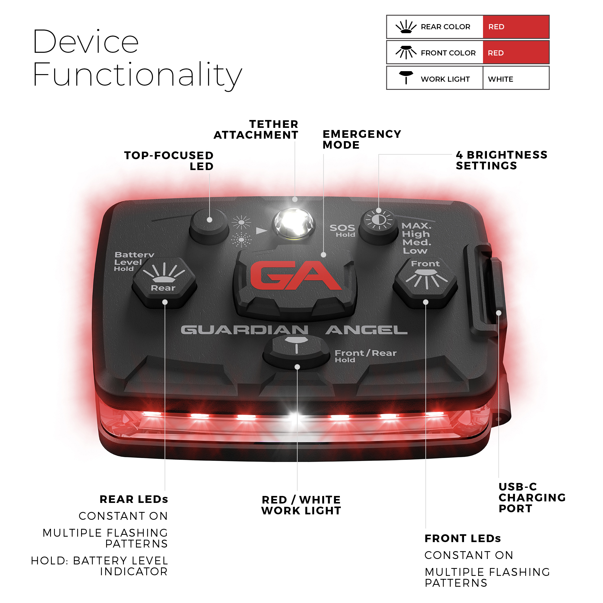 explanation of functionality of guardian angel device with red lights