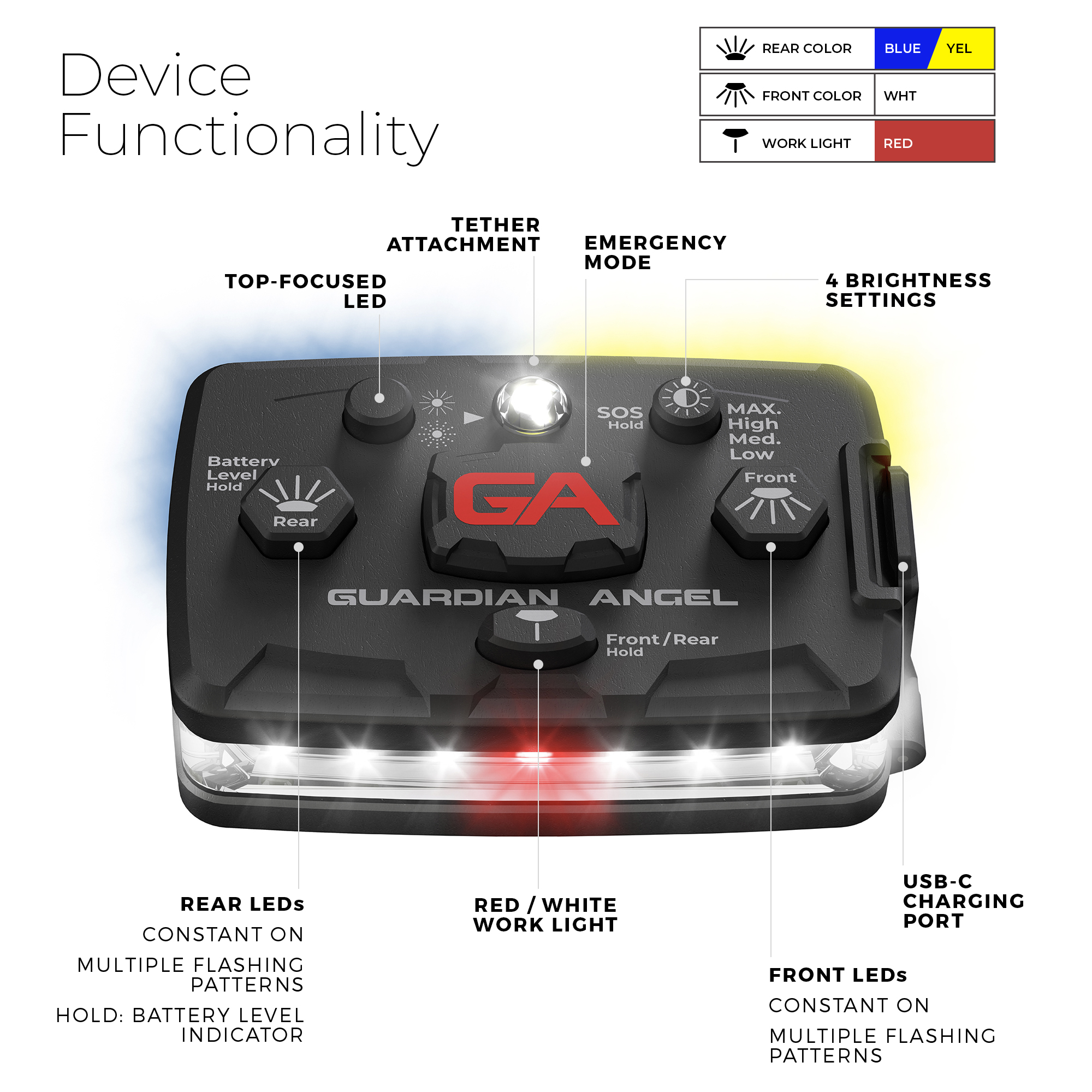 guardian angel device functionality