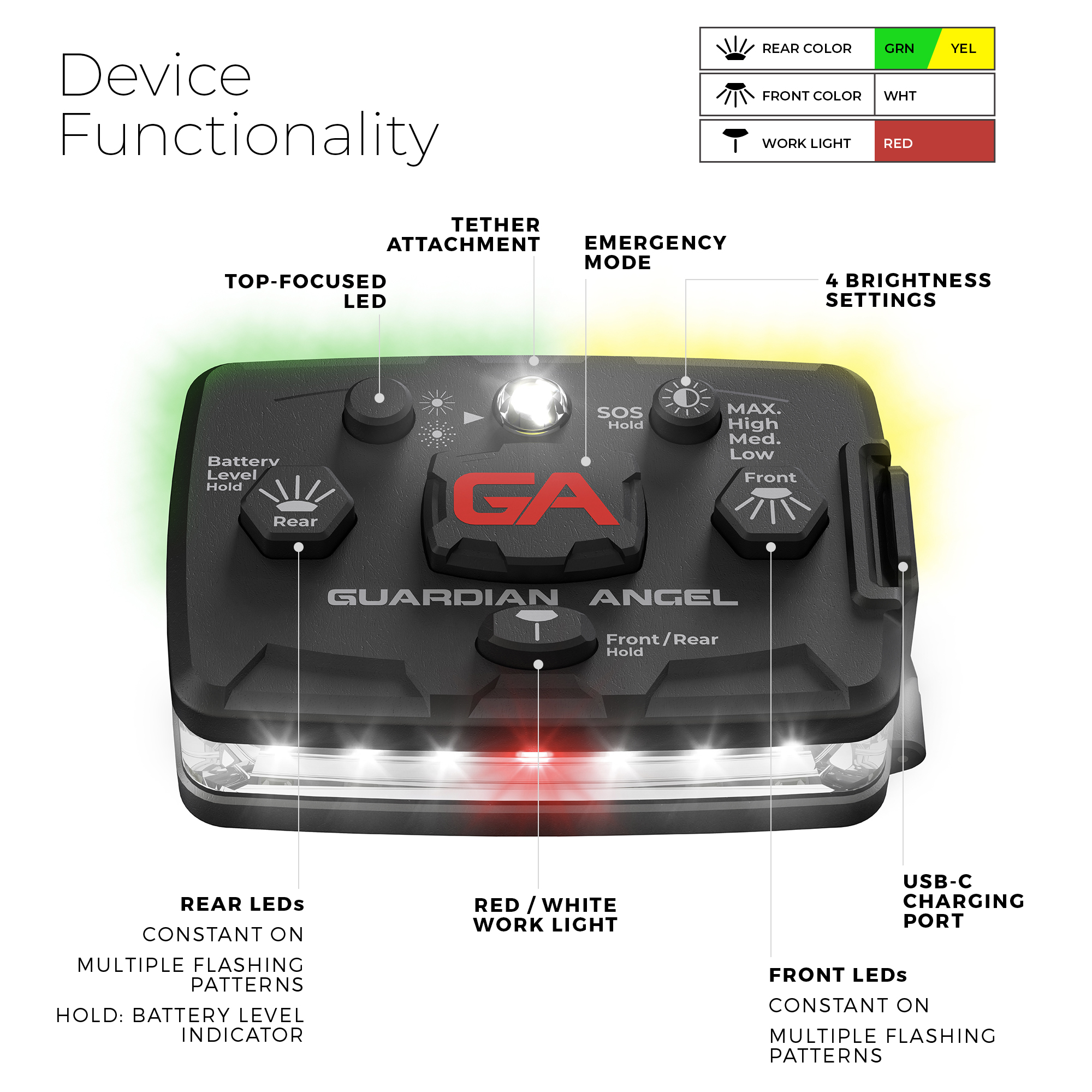 guardian angel device functionality