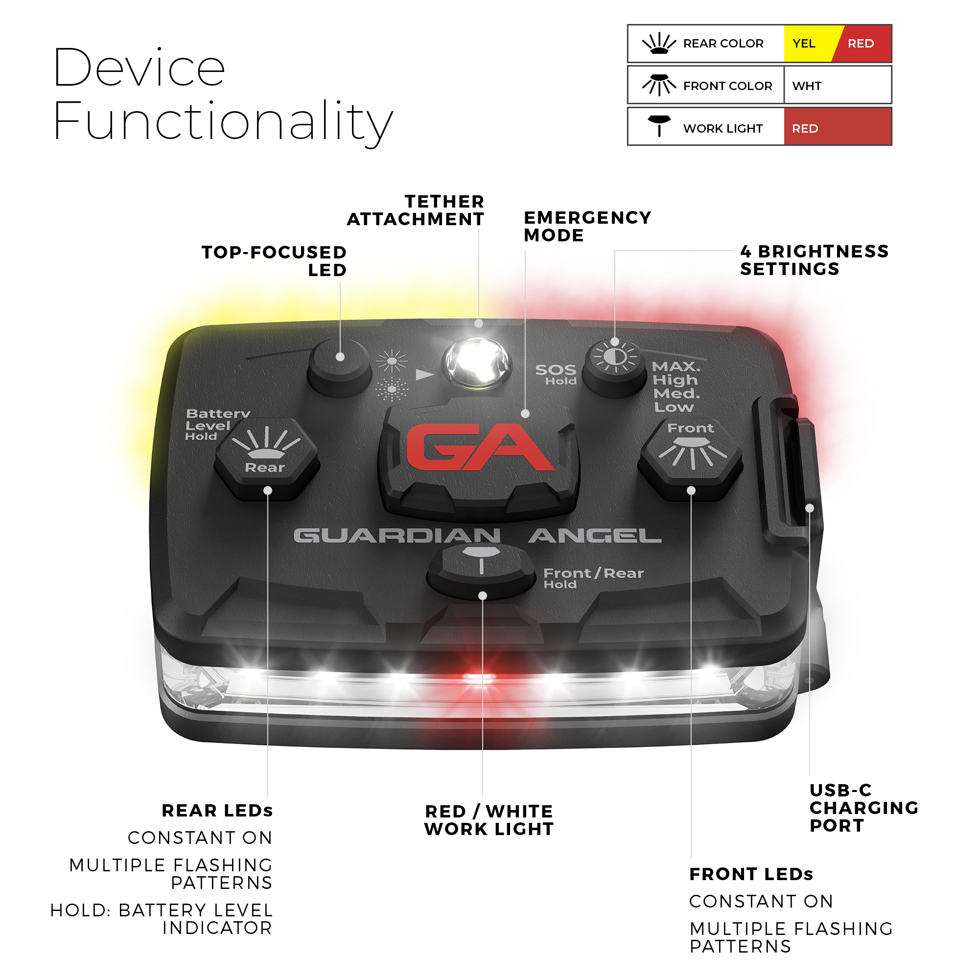 explanation of functionality of guardian angel device with white yellow and red lights