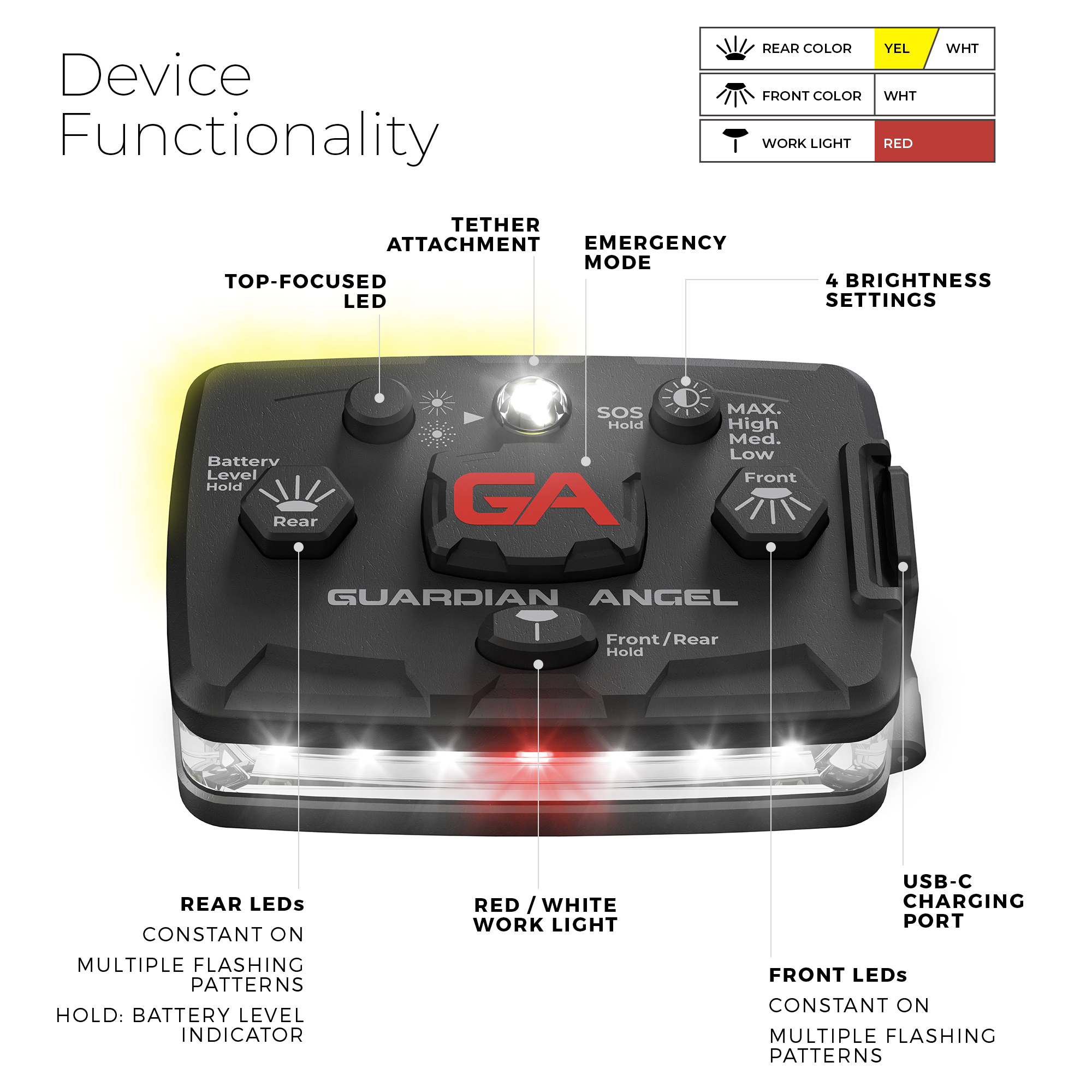 guardian angel device functionality