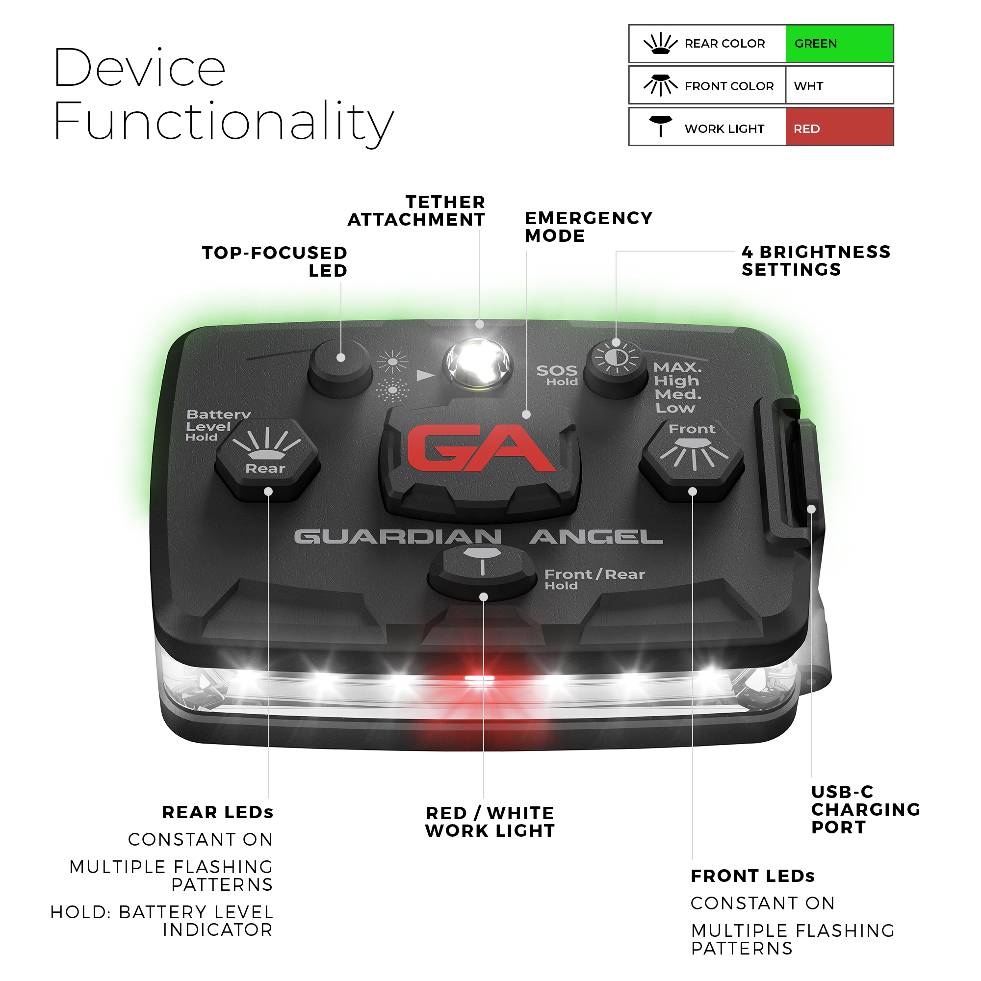 guardian angel device functionality