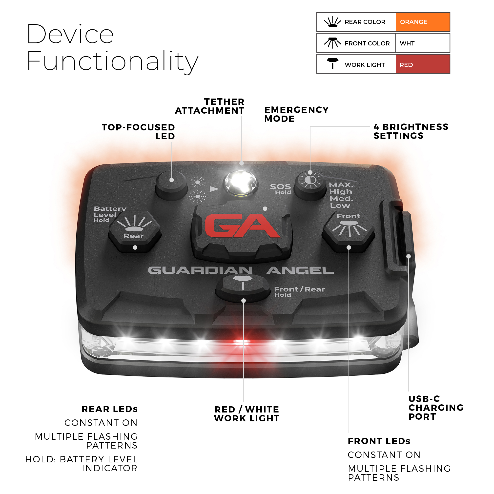 explanation of functionality of guardian angel device with white and orange lights