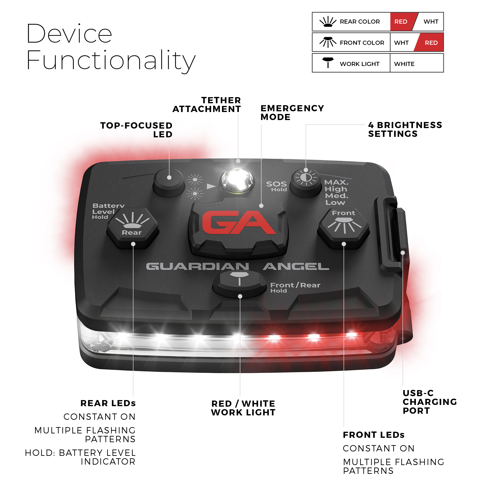 explanation of functionality of guardian angel device with red and white lights