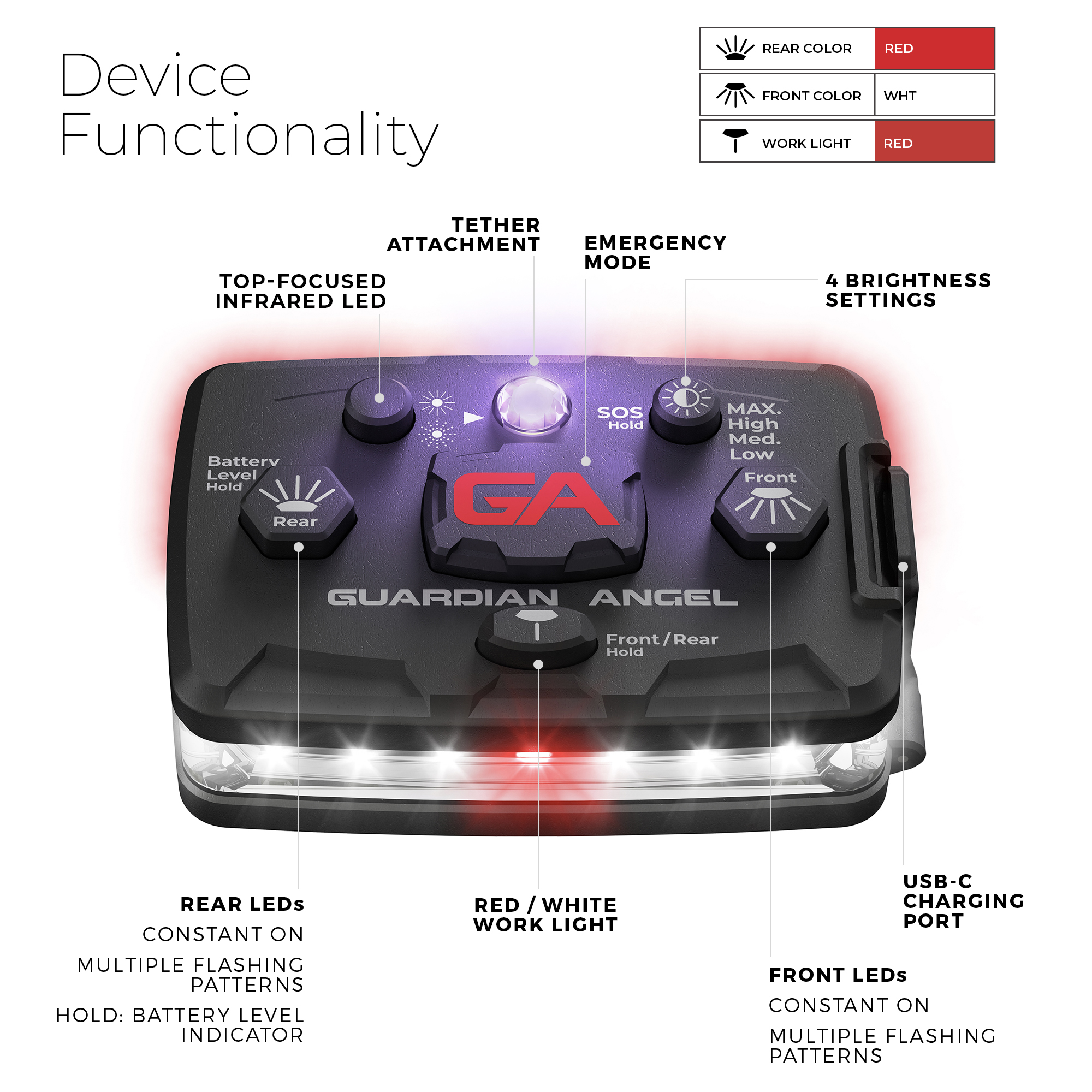 explanation of functionality of guardian angel device with red white and infrared lights
