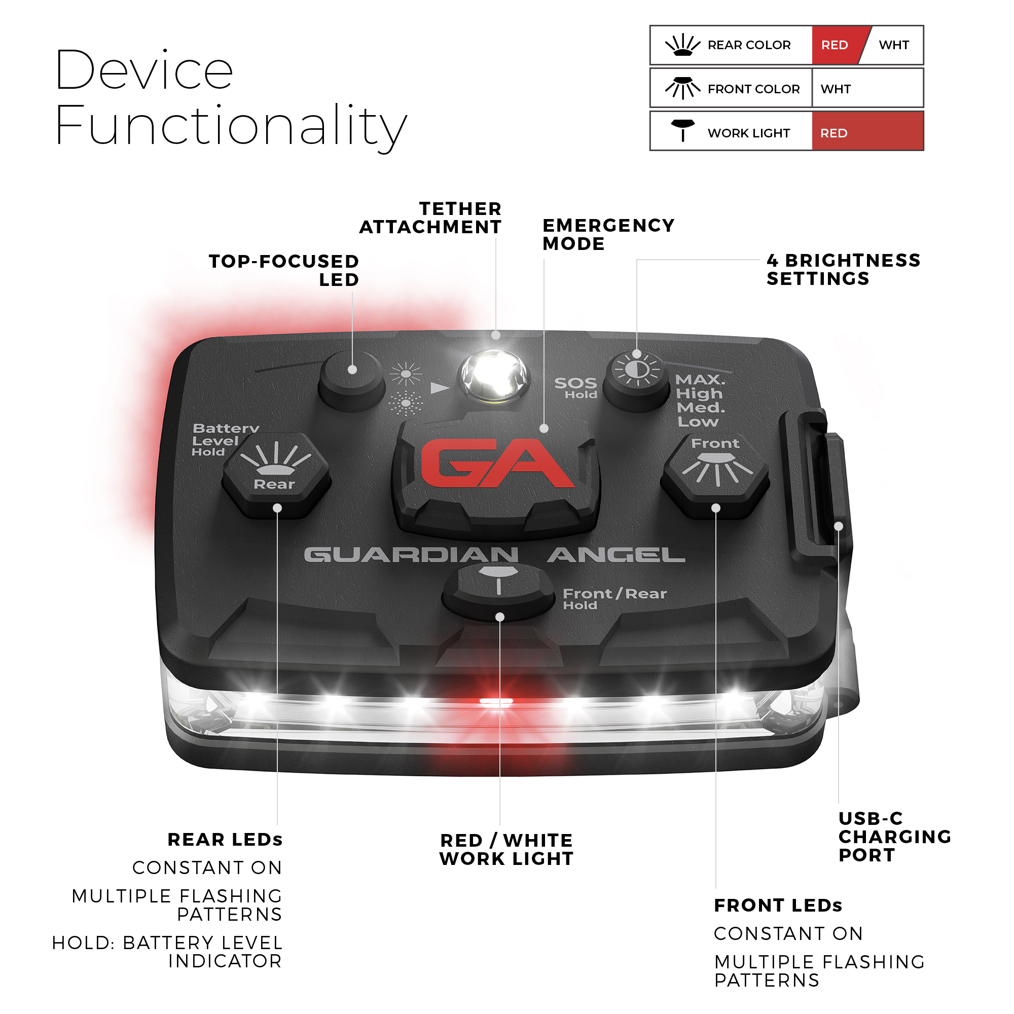 explanation of functionality of guardian angel device with white and red lights