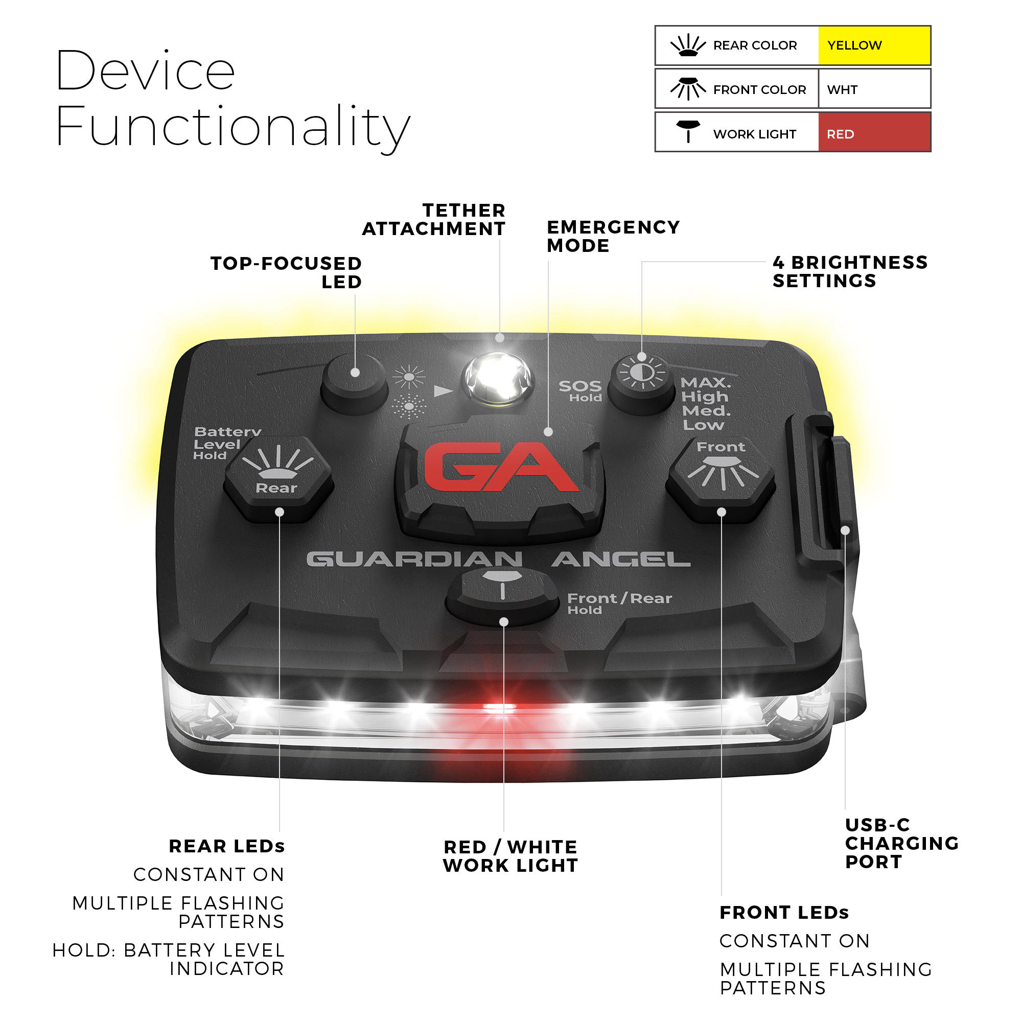 explanation of functionality of guardian angel device with white and yellow lights