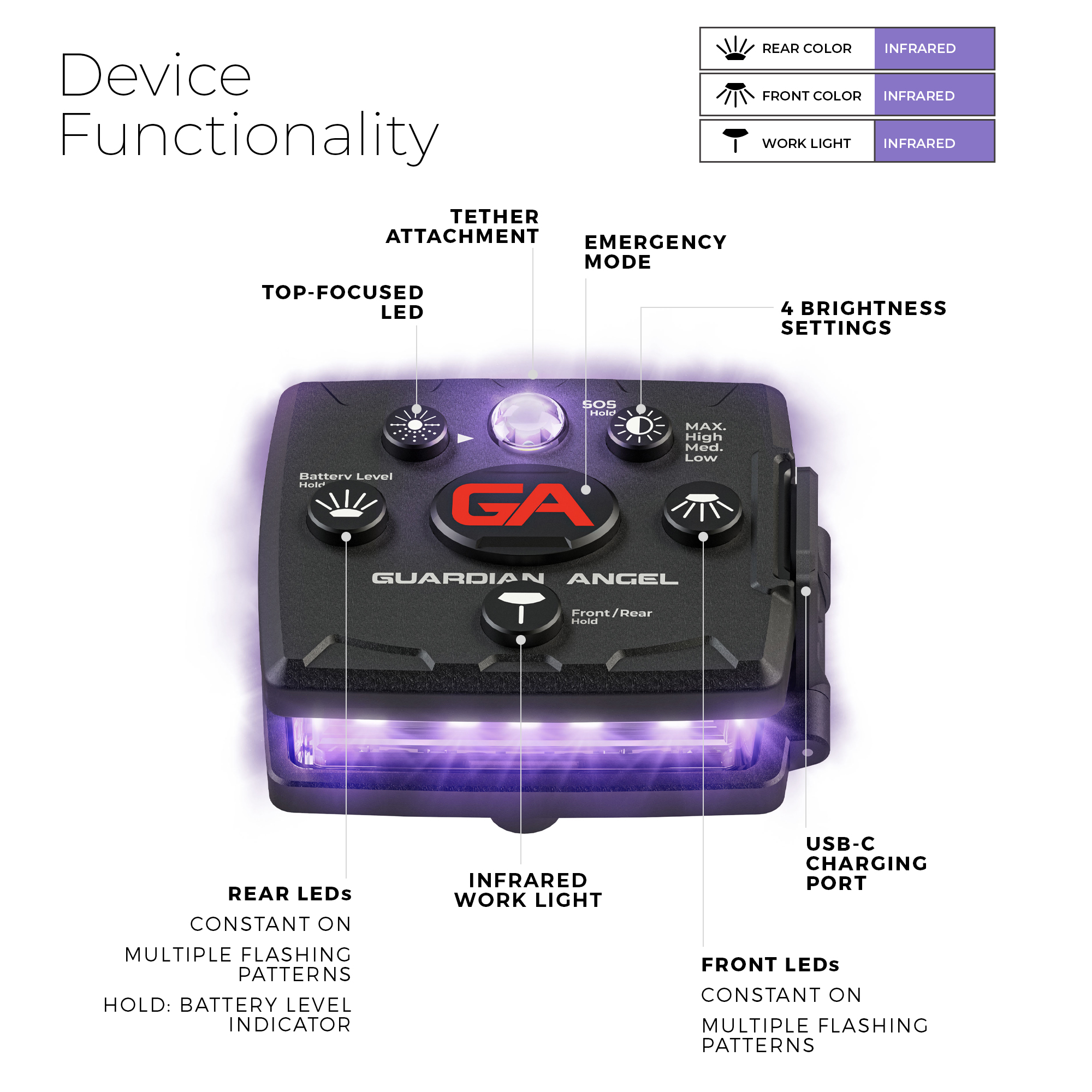 All Infrared - Micro Series™ | Guardian Angel Devices All Infrared - Micro Series™ | Guardian Angel Devices