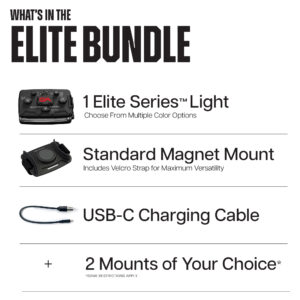 Labor Day Sale – Pro Bundle