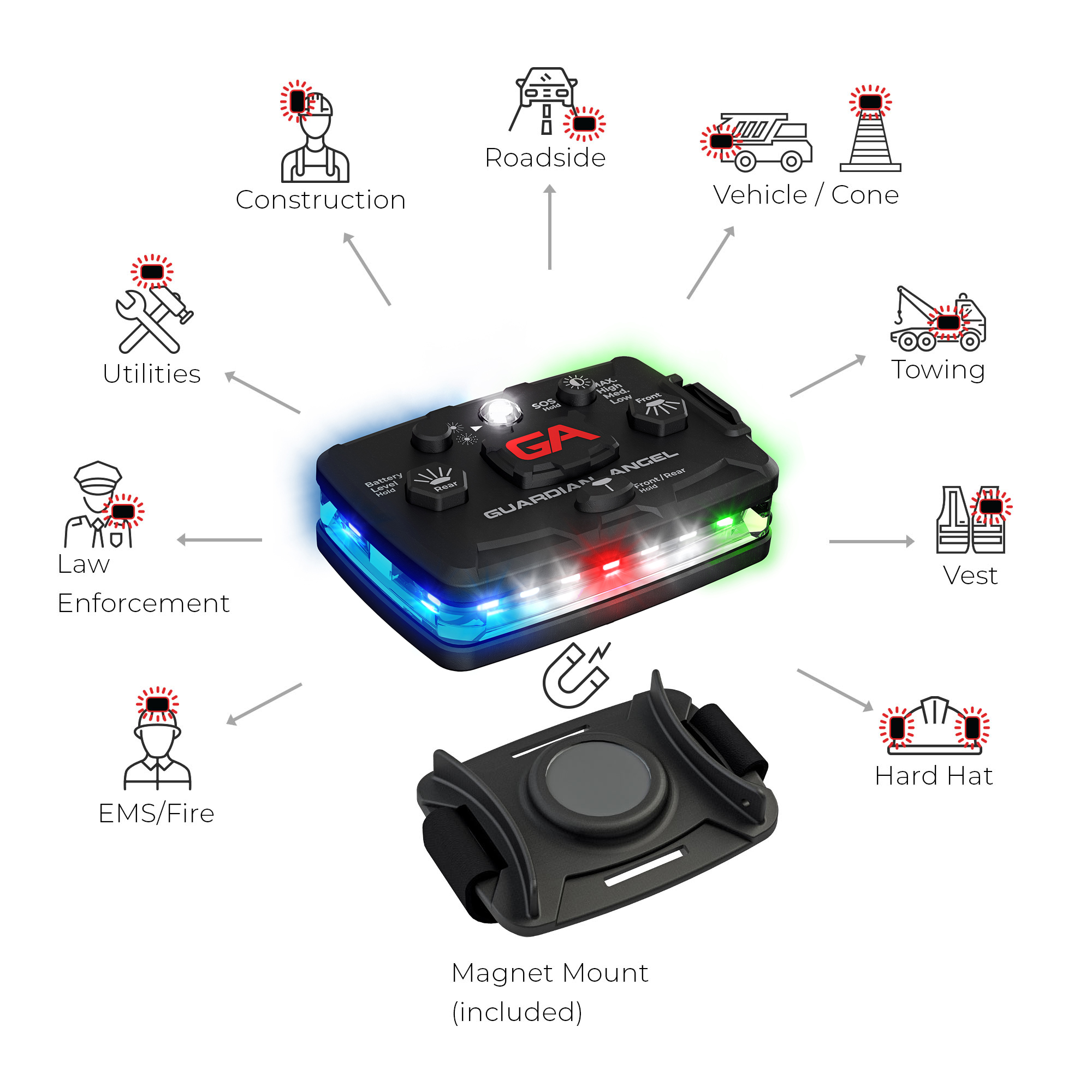 Guardian Angel Devices Green Blue Light